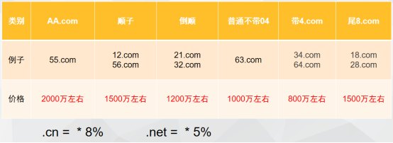 設置域名價格時要考慮的因素818.jpg