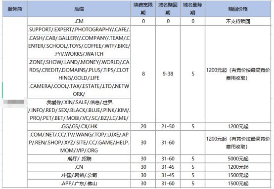 為什么域名續費越來越貴733.jpg