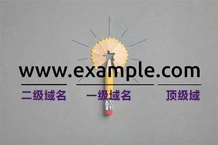 什么是二級域名？怎么做二級域名網站？