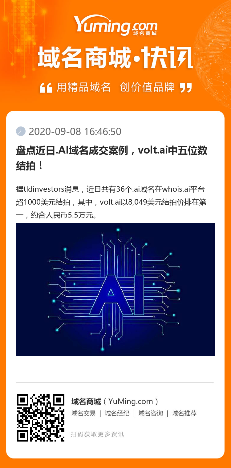 盤點近日.AI域名成交案例，volt.ai中五位數結拍！