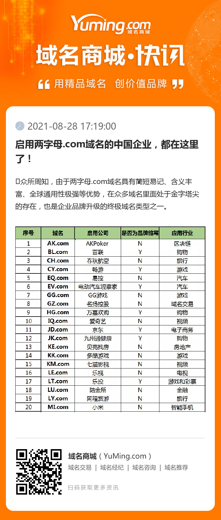 啟用兩字母.com域名的中國企業，都在這里了！