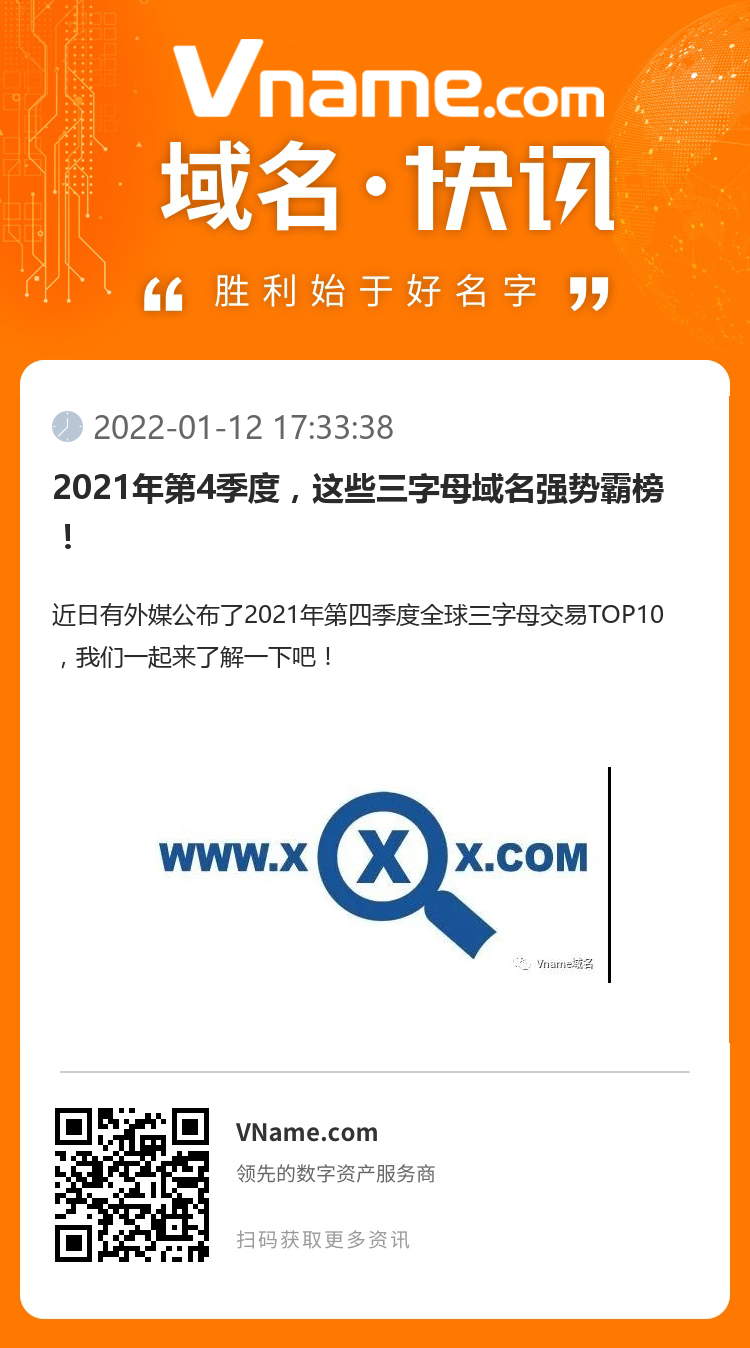 2021年第4季度，這些三字母域名強勢霸榜！