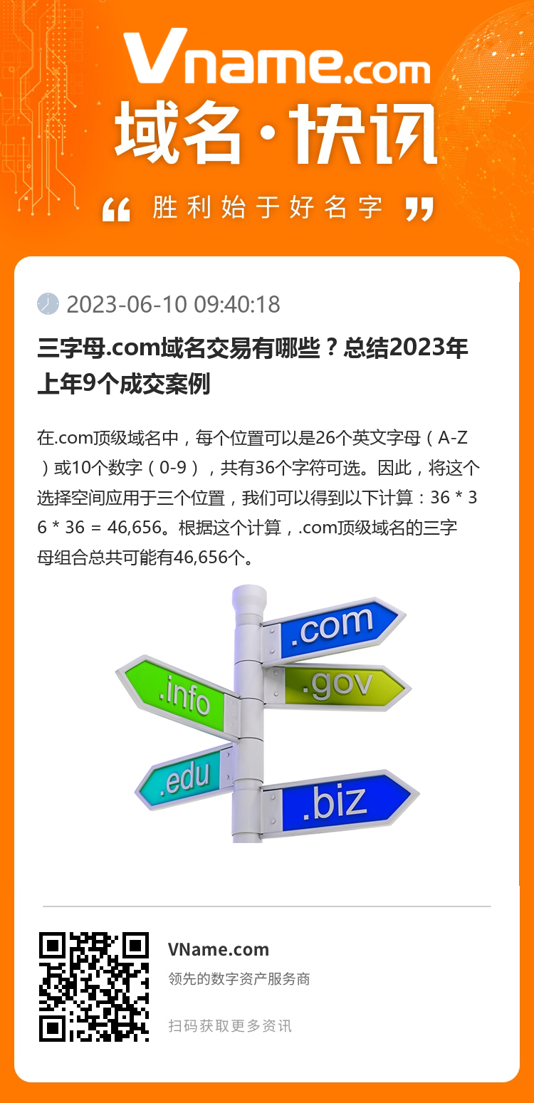 三字母.com域名交易有哪些？總結(jié)2023年上年9個成交案例