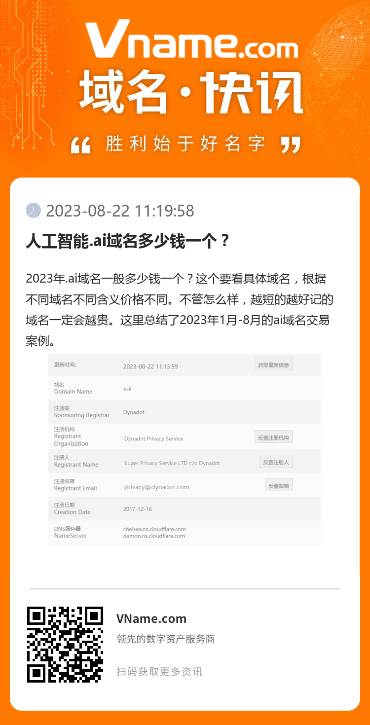 人工智能.ai域名多少錢一個(gè)？