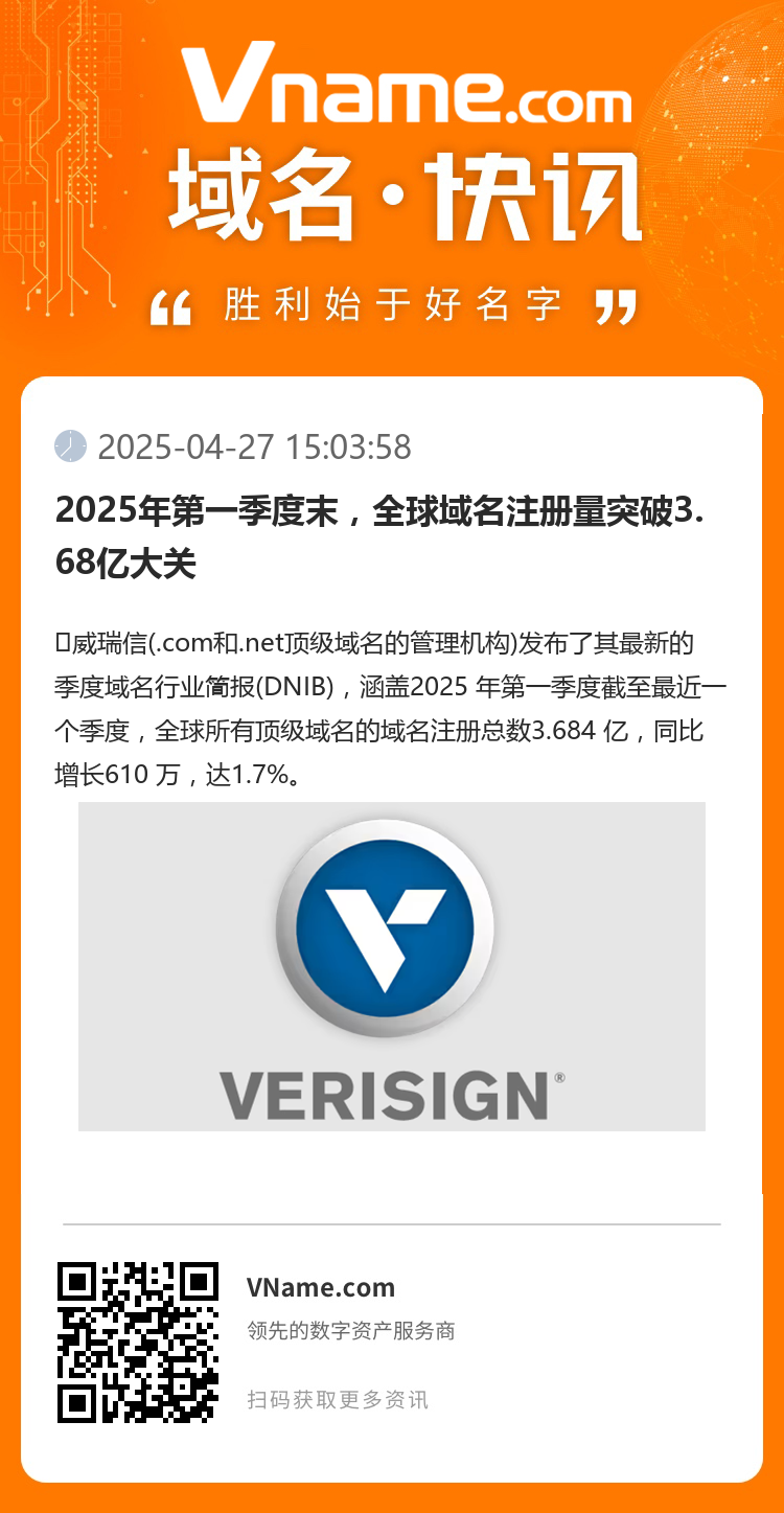 2025年第一季度末，全球域名注冊量突破3.68億大關