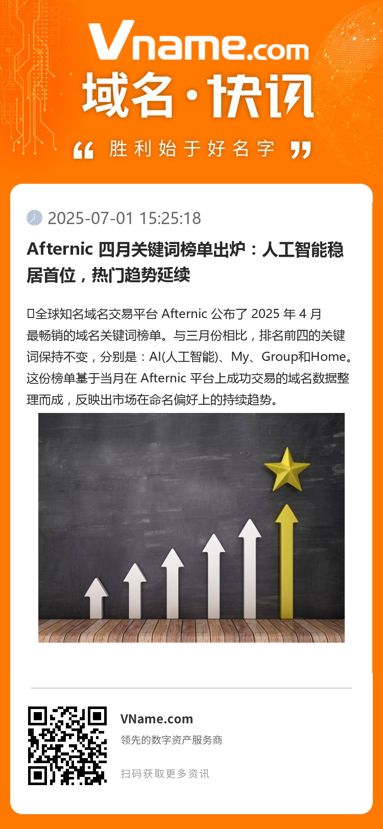 Afternic 四月關(guān)鍵詞榜單出爐：人工智能穩(wěn)居首位，熱門趨勢延續(xù)