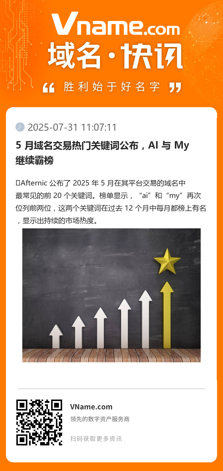 5 月域名交易熱門關鍵詞公布，AI 與 My 繼續霸榜