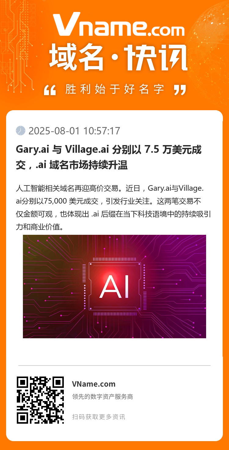 Gary.ai 與 Village.ai 分別以 7.5 萬美元成交，.ai 域名市場持續升溫