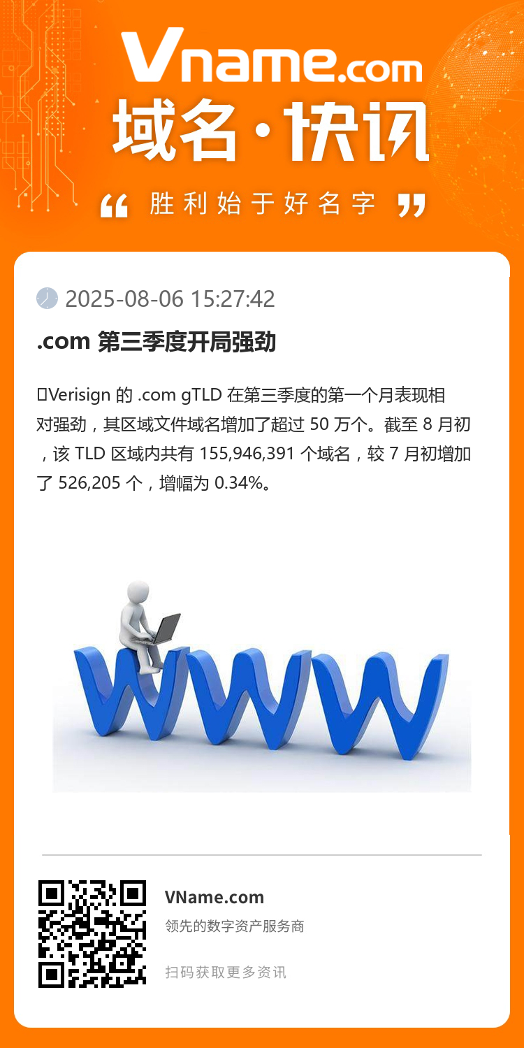 .com 第三季度開局強(qiáng)勁