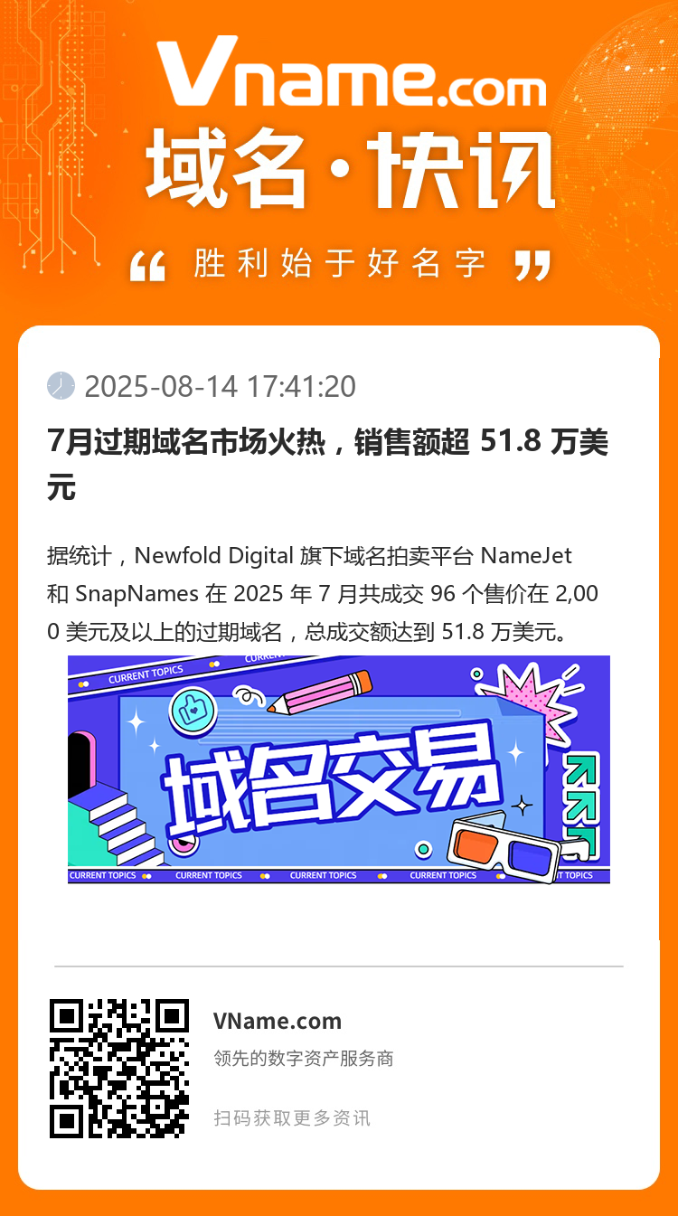 7月過期域名市場火熱，銷售額超 51.8 萬美元