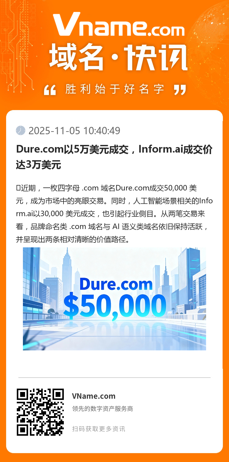 Dure.com以5萬美元成交，Inform.ai成交價(jià)達(dá)3萬美元