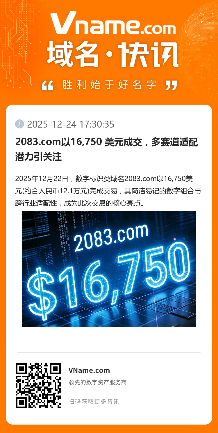 2083.com以16,750 美元成交，多賽道適配潛力引關注