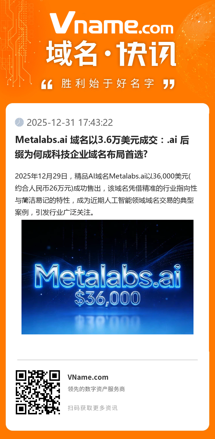 Metalabs.ai 域名以3.6萬美元成交：.ai 后綴為何成科技企業(yè)域名布局首選?