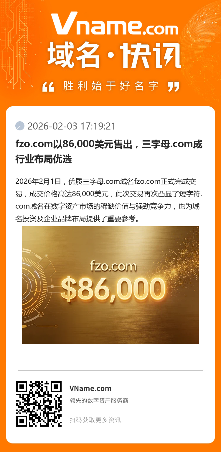 fzo.com以86,000美元售出，三字母.com成行業(yè)布局優(yōu)選