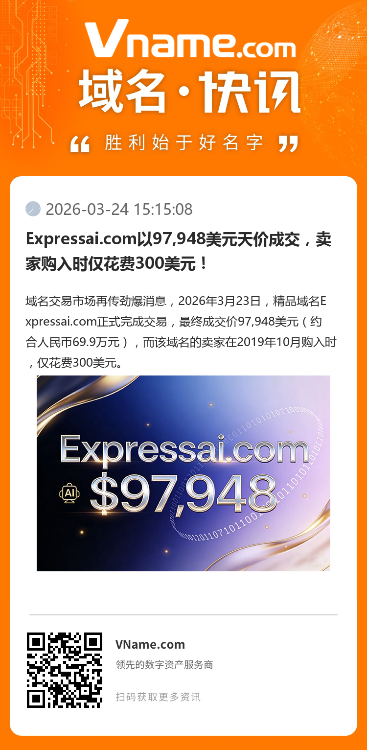 Expressai.com以97,948美元天價成交，賣家購入時僅花費300美元！