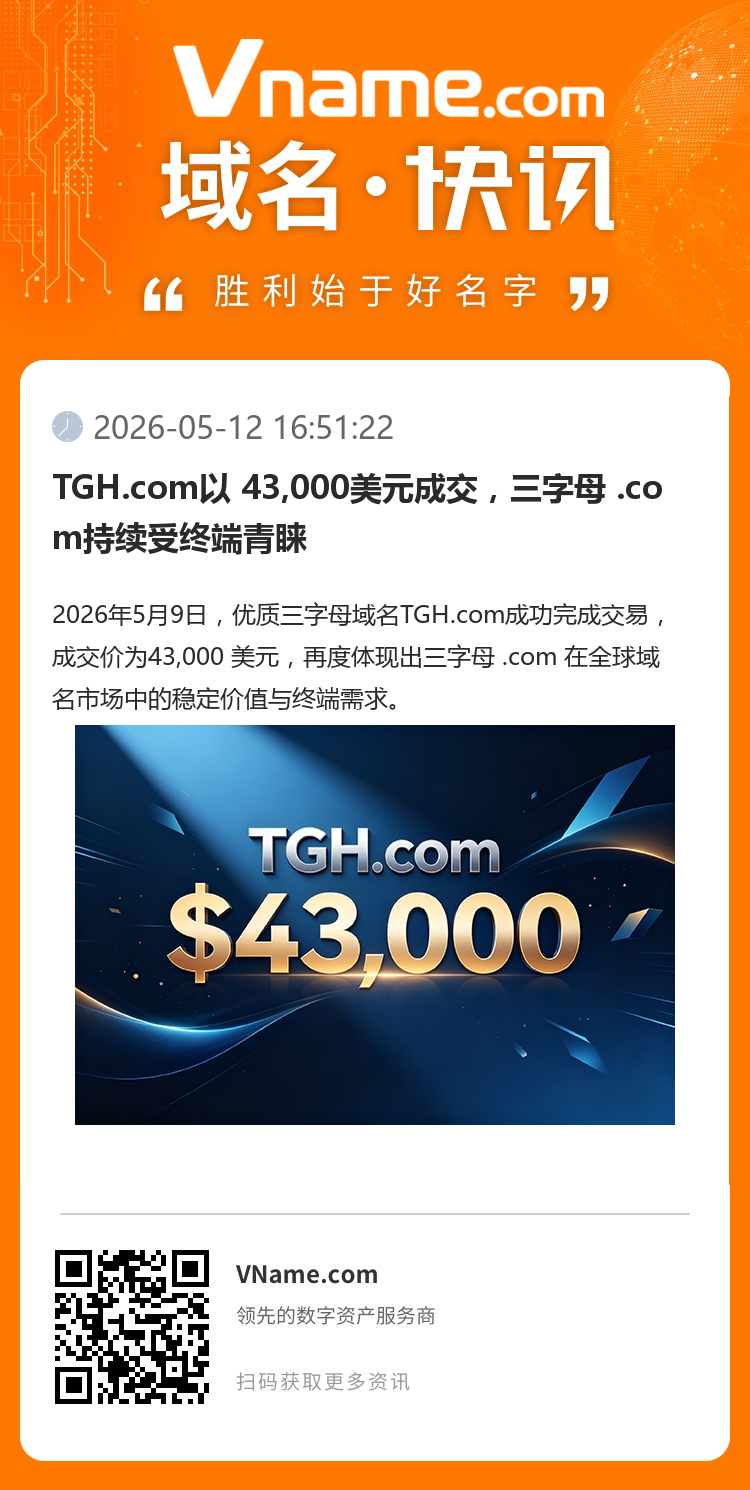 TGH.com以 43,000美元成交，三字母 .com持續(xù)受終端青睞