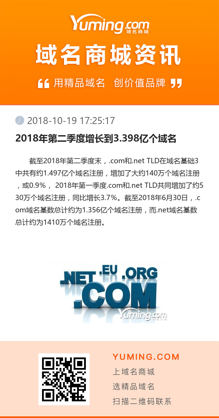 2018年第二季度增長(zhǎng)到3.398億個(gè)域名